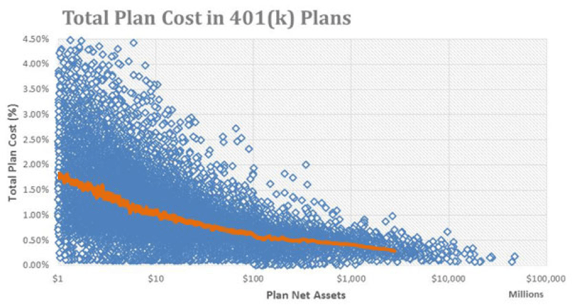 TOtal Plan Cost in 401(k) Plans.png