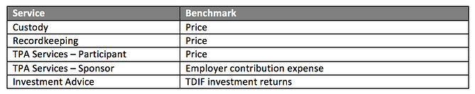 401k investment benchmarks