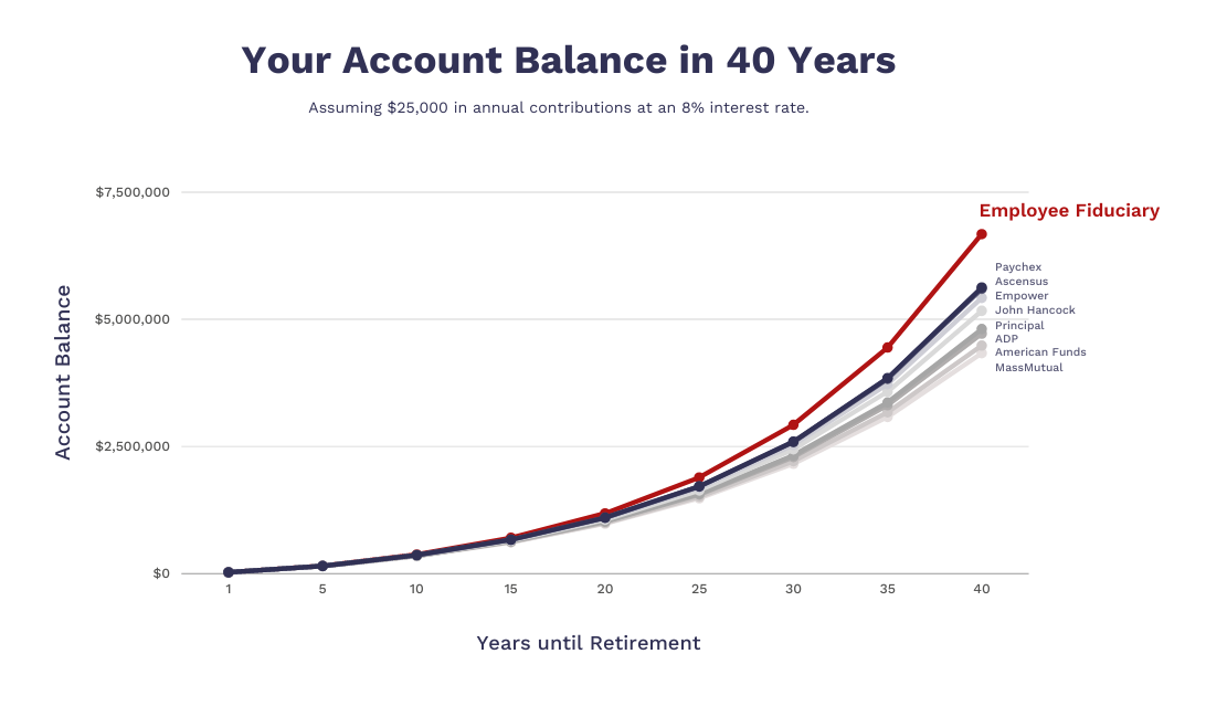 1-49% of plan assets (1180 x 798 px) (7)