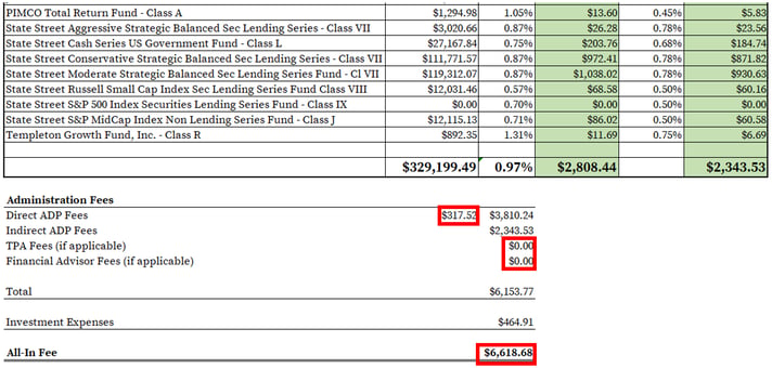 ADP 401k Fees_Complete Spreadsheet