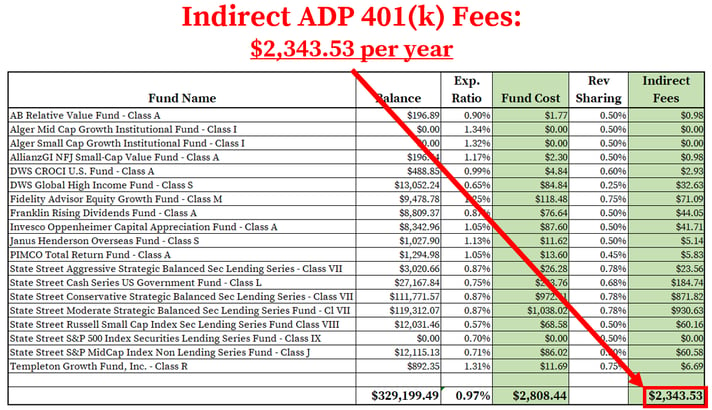 ADP 401k Fees_Indirect Fees