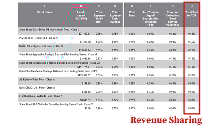 adp 401k plan for small business ADP 401k Fees_Revenue Sharing