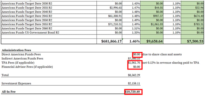 American Funds 401k Fees_Complete Spreadsheet-1