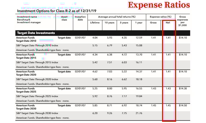 American Funds 401k Fees_Expense Ratios-1