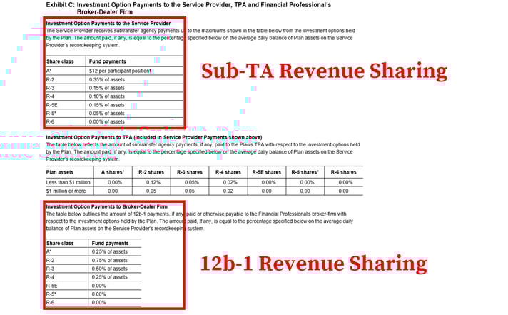 American Funds 401k Fees_RevShare + Wrap