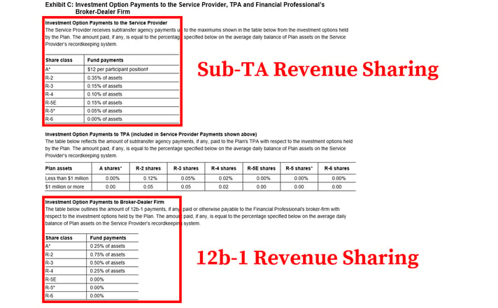 American Funds 401k Fees_RevShare + Wrap