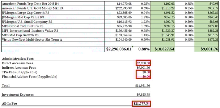 Ascensus 401k Fees_Complete Spreadsheet