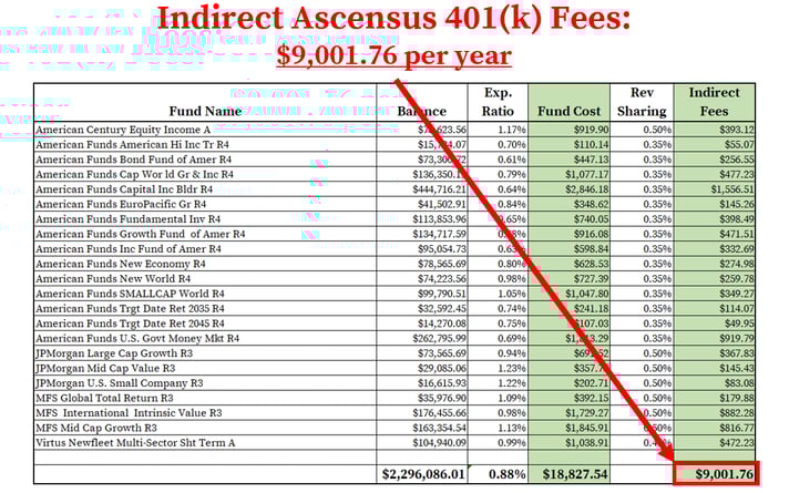 Ascensus 401k Fees_Indirect Fees