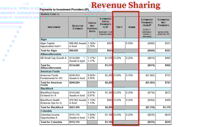 Empower 401k Fees_Revenue Sharing
