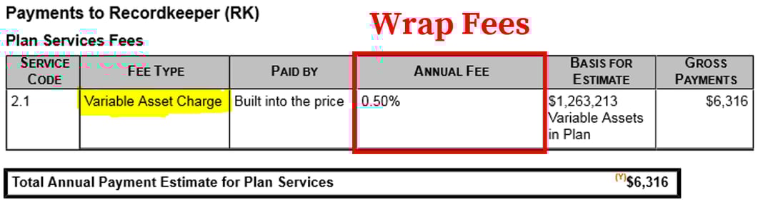 How to Find & Calculate Empower 401(k) Fees