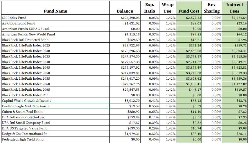 fees on spreadsheet