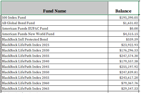 spreadsheet funds
