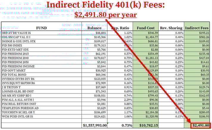 Fidelity 401k Fees_Indirect Fees