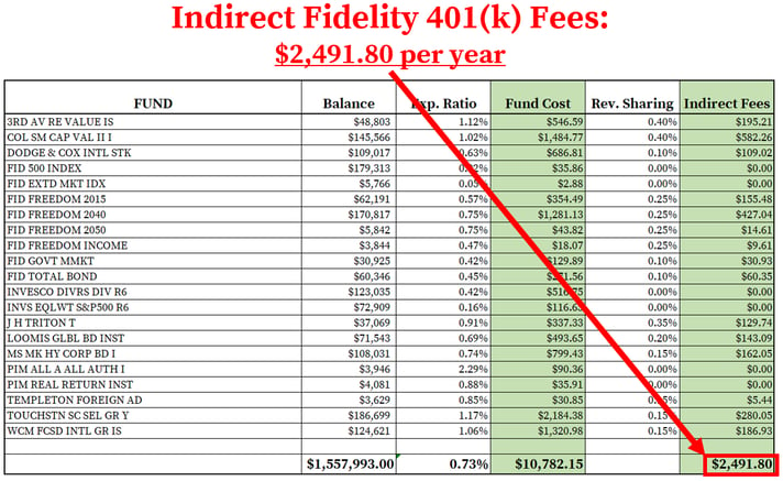 Fidelity and Paylocity Team Up for 401(k) Clients