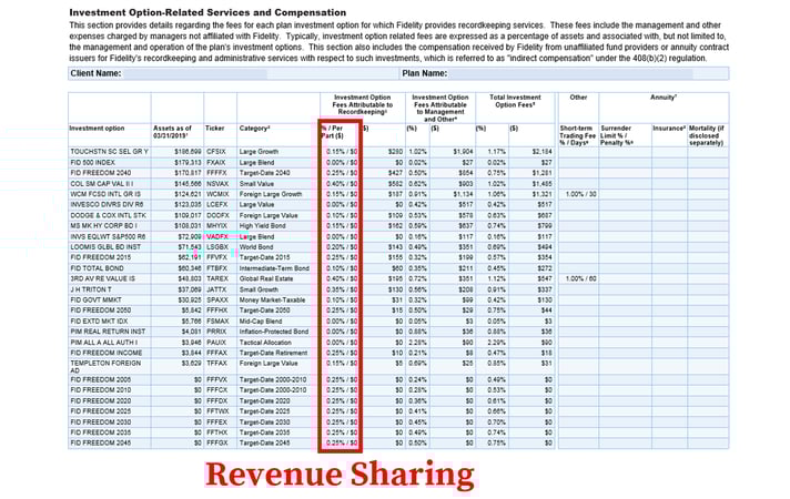 Fidelity 401k Fees_Revenue Sharing-1