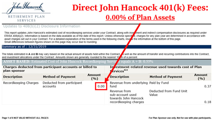 John Hancock 401k Fees_Direct Fees