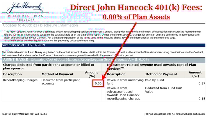 John Hancock 401k Fees_Direct Fees