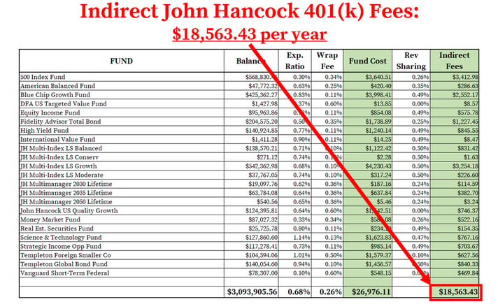 John Hancock 401k Fees_Indirect Fees
