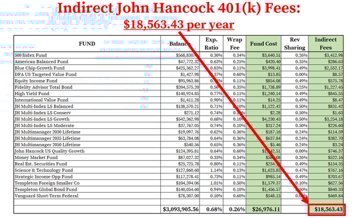 John Hancock 401k Fees_Indirect Fees