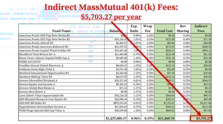 MassMutual 401k Fees_Indirect Fees