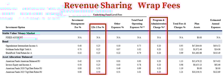 MassMutual 401k Fees_RevShareWrap