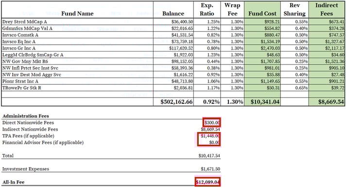 Nationwide 401k Fees_Completed Spreadsheet-1