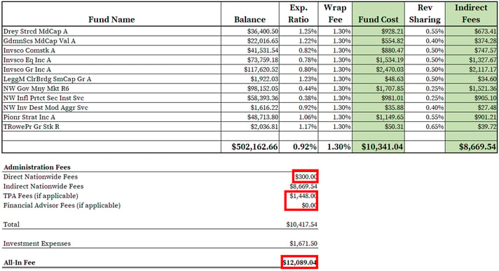 Nationwide 401k Fees_Completed Spreadsheet-1