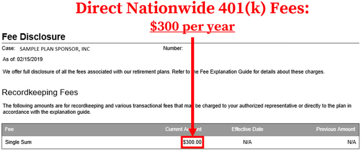 Nationwide 401k Fees_Direct Fees