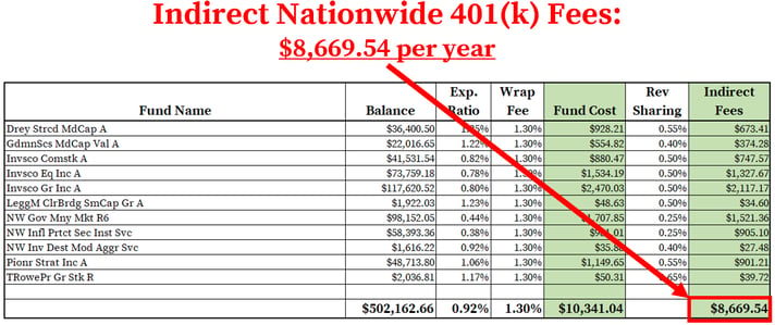 Nationwide 401k Fees_Indirect Fees