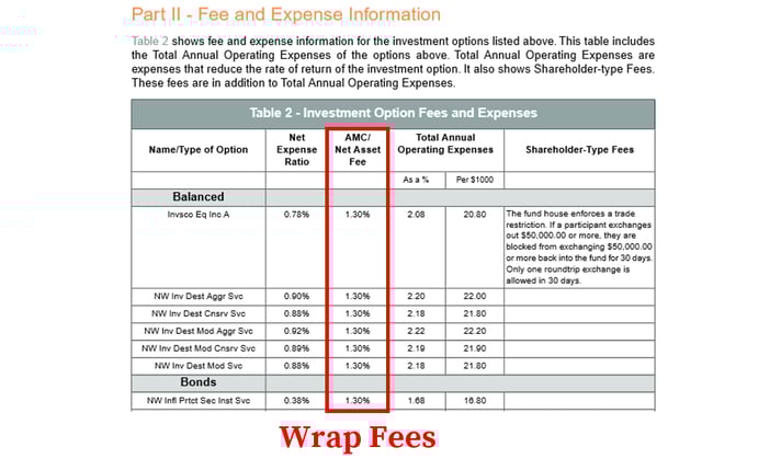 Nationwide 401k Fees_Wrap Fees