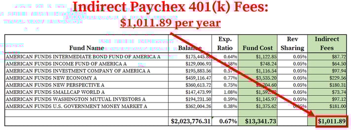 Paychex 401k Fees_Indirect Fees