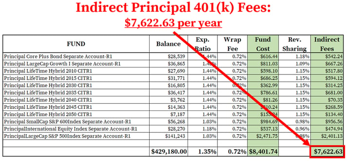 Principal 401k Fees_Indirect Fees