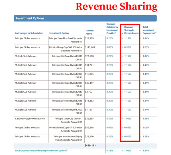 Principal 401k Fees_Revenue Sharing