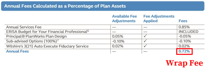 Principal 401k Fees_Wrap Fee