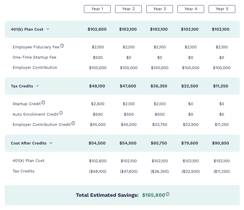 A Guide to Safe Harbor 401(k) Plans for Small Businesses - Including ...