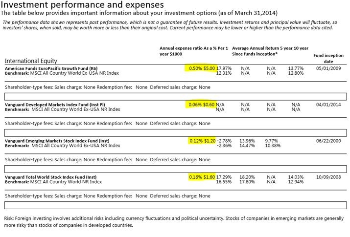 Types of 401k Fees 1-1