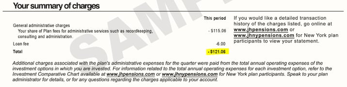 Types of 401k Fees 2