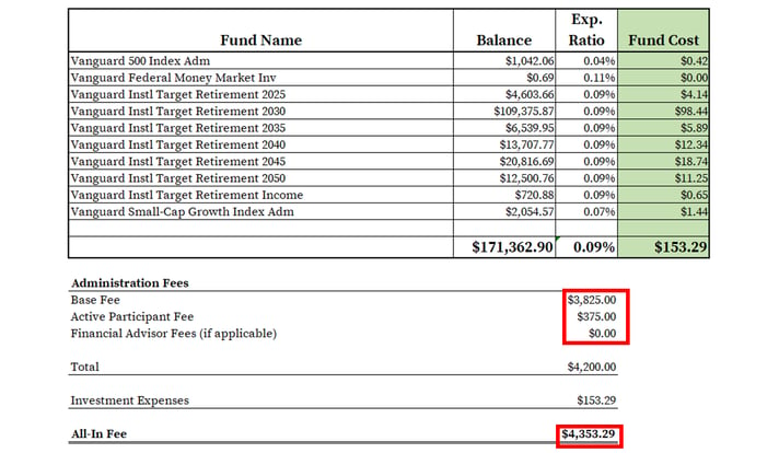 Vanguard 401k Fees_Completed Fee Spreadsheet-1