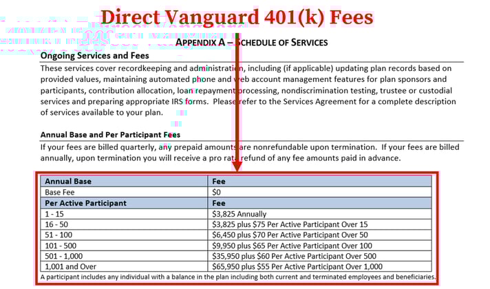 Vanguard 401k Fees_Direct Fees