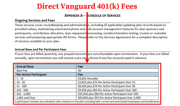 Vanguard 401k Fees_Direct Fees