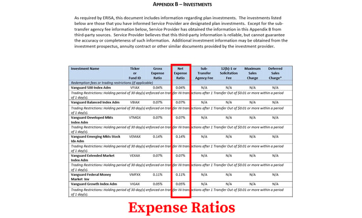 Vanguard Expense Ratio Chart