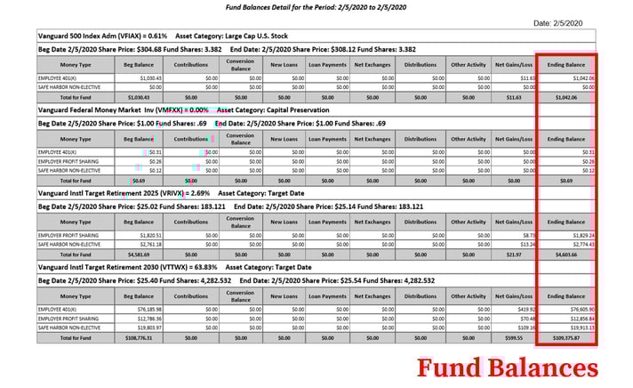 Vanguard 401k Fees_Fund Balances-2