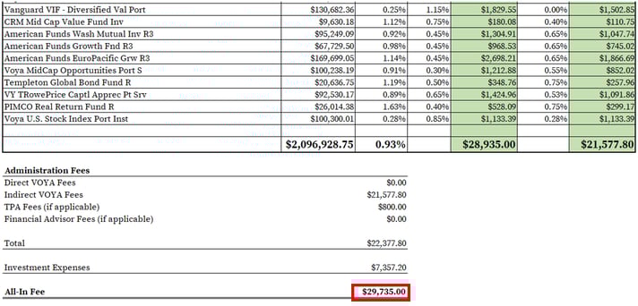 Voya 401k Fees_Completed Fee Spreadsheet-1