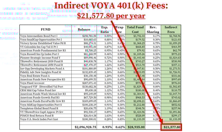 Voya 401k Fees_Indirect Fees-1