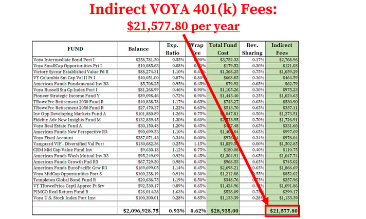 Voya 401k Fees_Indirect Fees-1