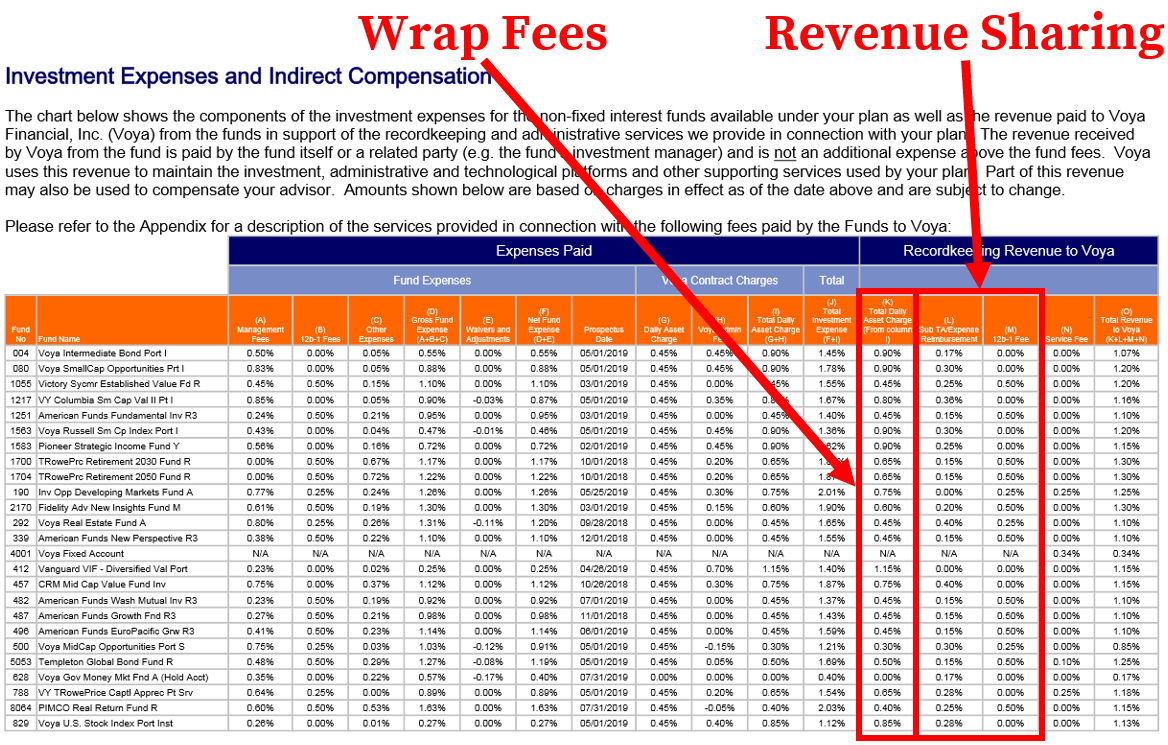 How to Find & Calculate VOYA 401(k) Fees
