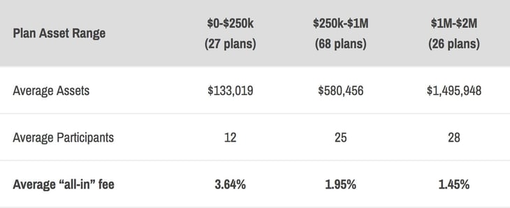 401k-Fees-table.jpg