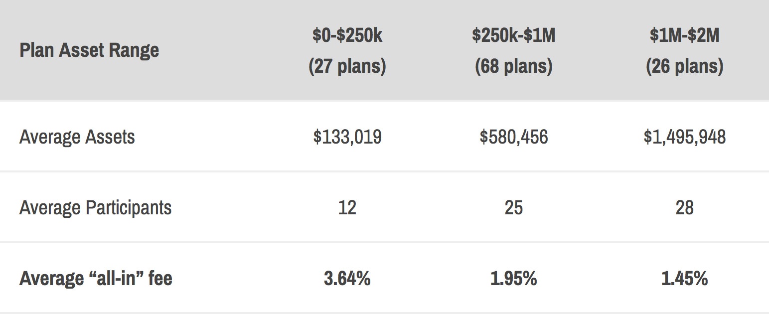 Are Your 401(k) Fees “Reasonable?” Benchmark Them to Find Out