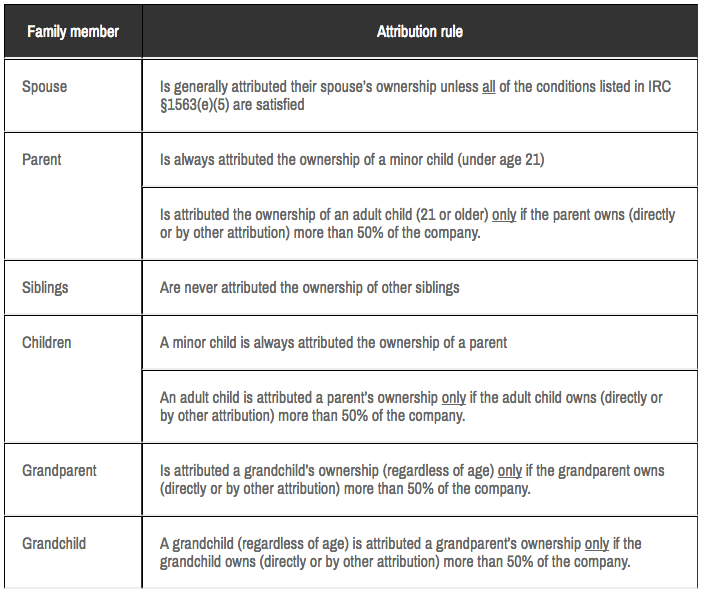 Is Your Company Part of a Controlled Group? You Need to Know or Risk