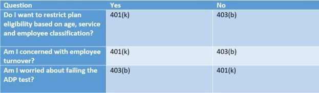 401k-403b-questions